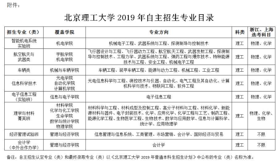 北京理工大学2019年自主招生简章(图1)