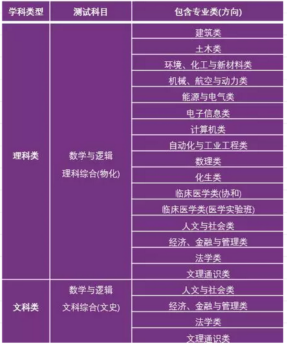 清华大学2019年领军人才选拔招生简章(图1)