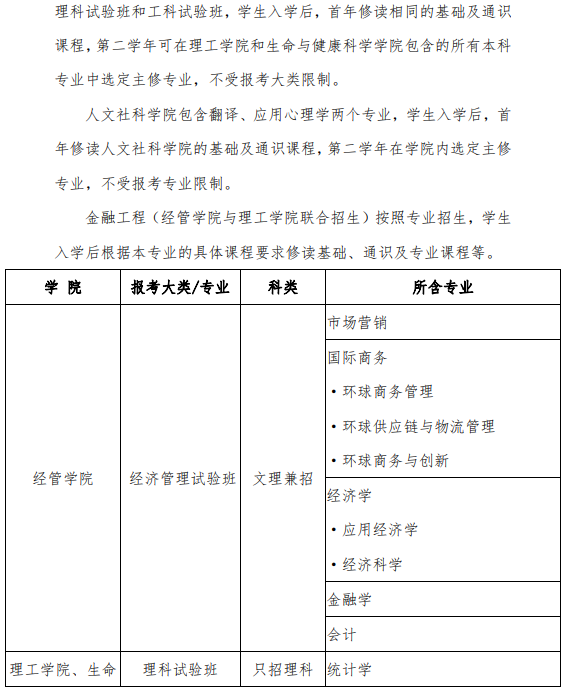 香港中文大学（深圳）2019年江苏省综合评价招生简章(图2)