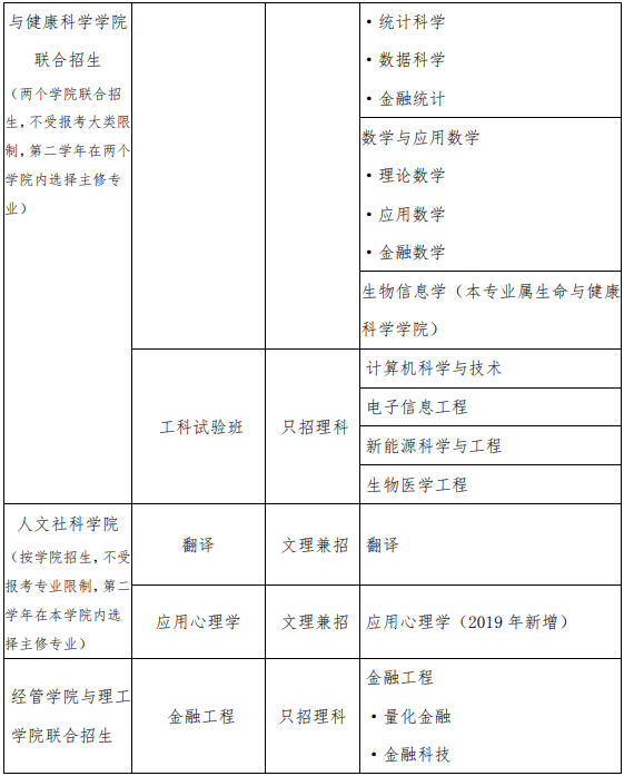 香港中文大学（深圳）2019年江苏省综合评价招生简章(图3)