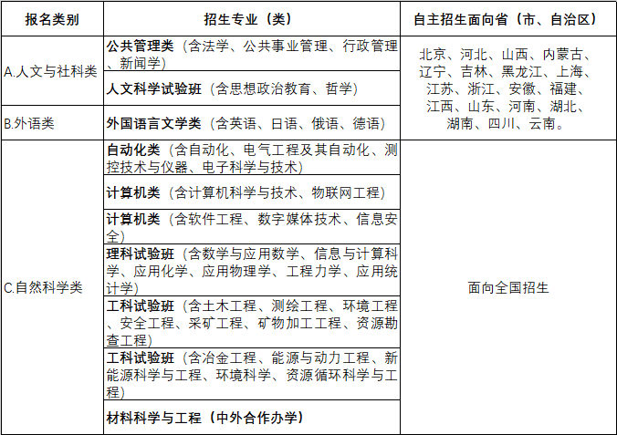 东北大学2019年自主招生简章(图1)
