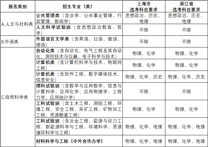 东北大学2019年自主招生简章(图2)