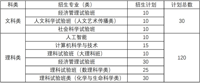 南京大学2019年江苏省综合评价录取招生简章(图1)