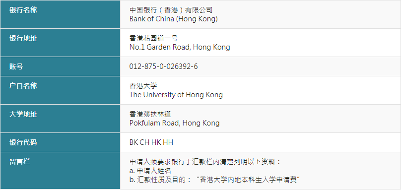 香港大学2020年内地本科生入学计划公布(图1)