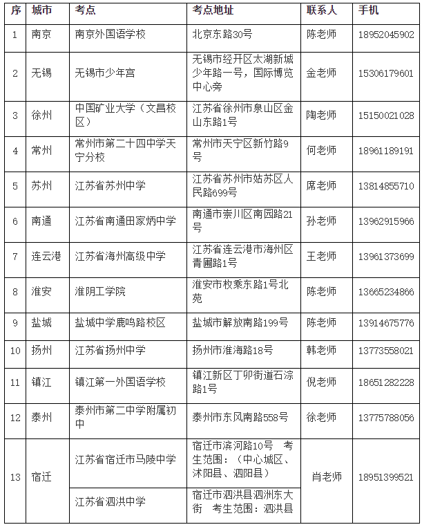    江苏省2019年非专业级软件能力认证CSP-J/S第一轮认证考点安排(图2)