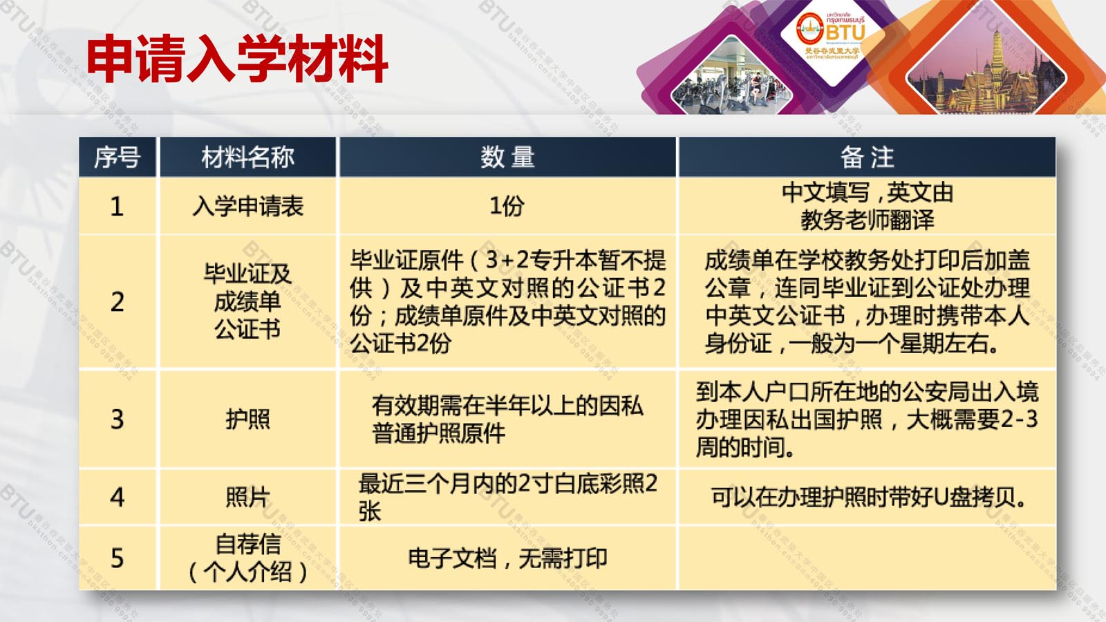 2019年曼谷吞武里大学招生介绍（中国区）(图38)