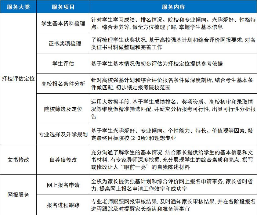我院推出2020年强基计划和综合评价初审网报服务项目(图1)