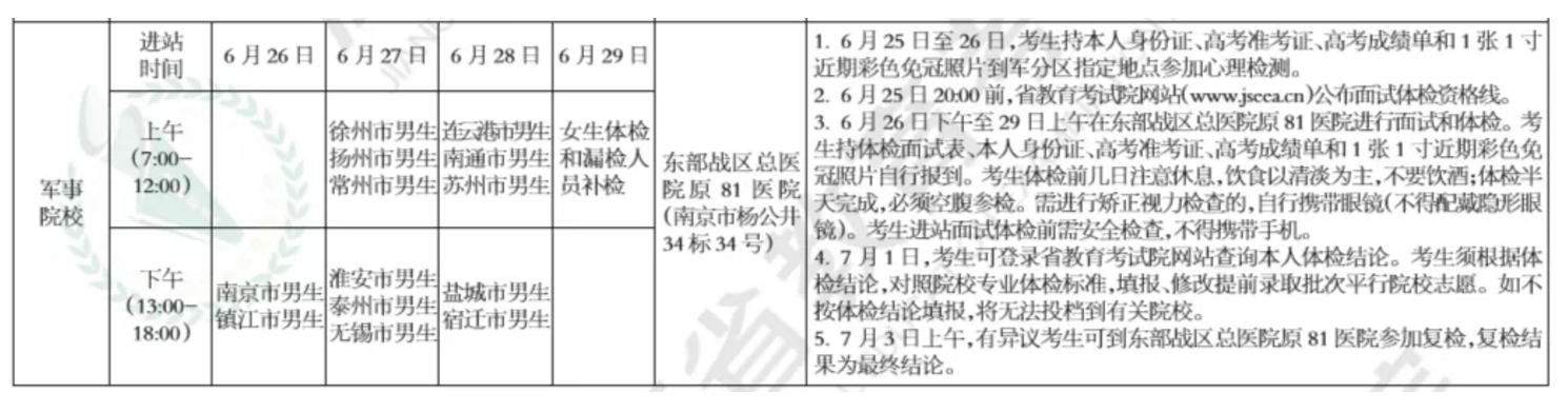   2020年军校报考流程、体检要求、招生院校汇总(图2)