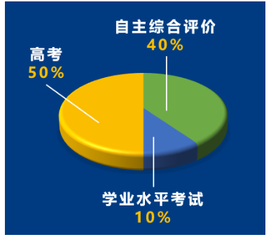 昆山杜克大学2021年本科招生简章正式发布(图1)