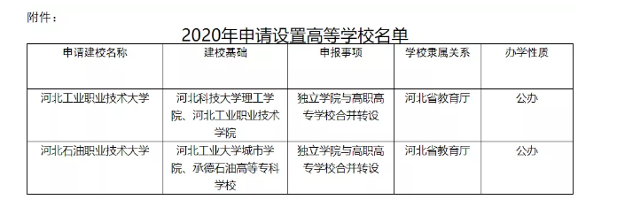    教育部公示21所本科高等学校(图5)