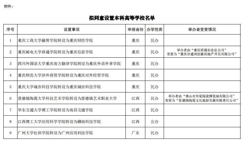    教育部公示21所本科高等学校(图2)