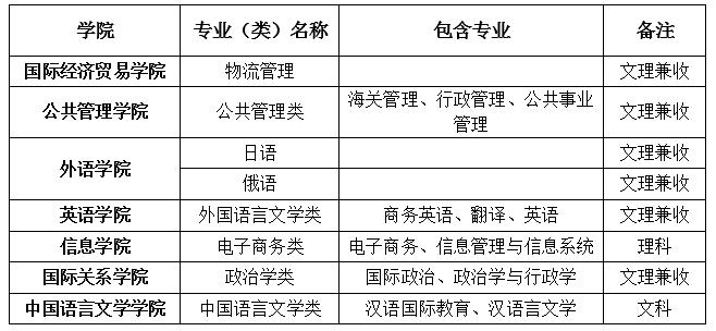 对外经济贸易大学2019年自主招生简章(图1)
