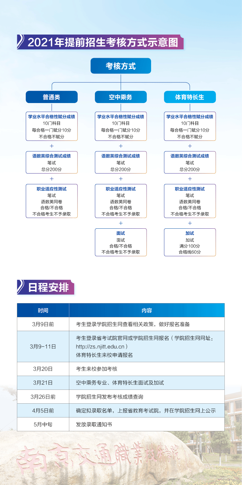 南京交通职业技术学院2021提前招生简章(图3)