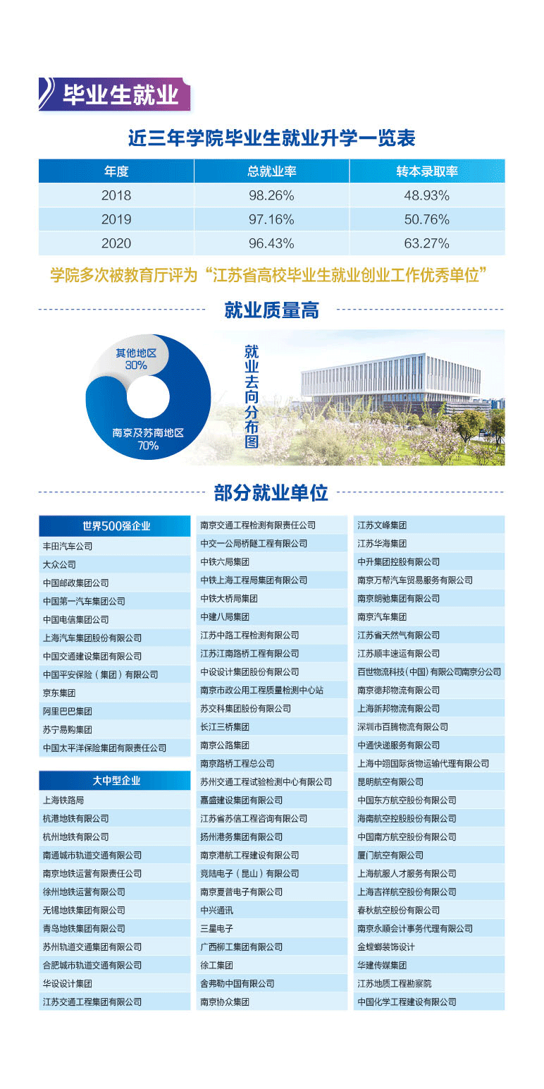 南京交通职业技术学院2021提前招生简章(图6)