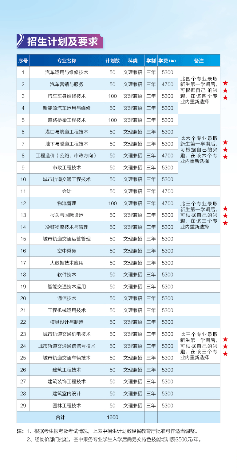 南京交通职业技术学院2021提前招生简章(图4)