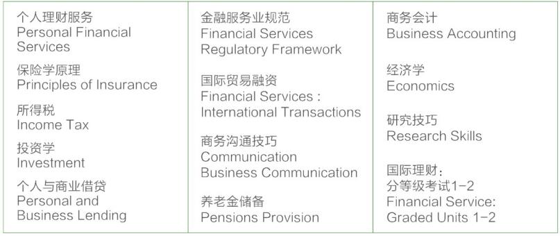 淮安现代教育科学研究院2021年国际本科项目——武汉理工大学(图3)
