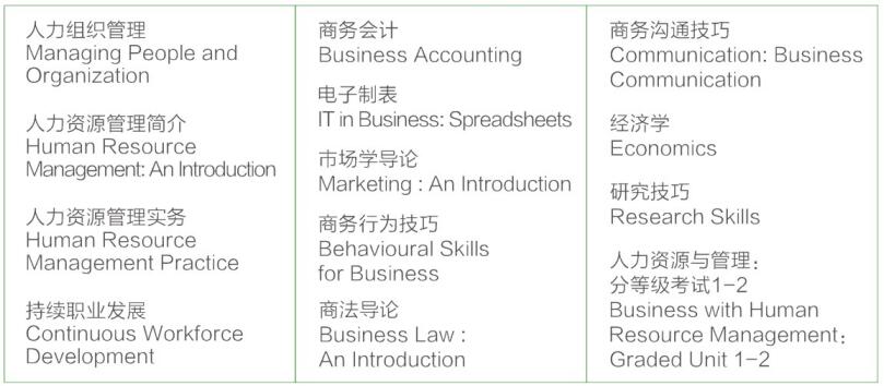 淮安现代教育科学研究院2021年国际本科项目——武汉理工大学(图6)