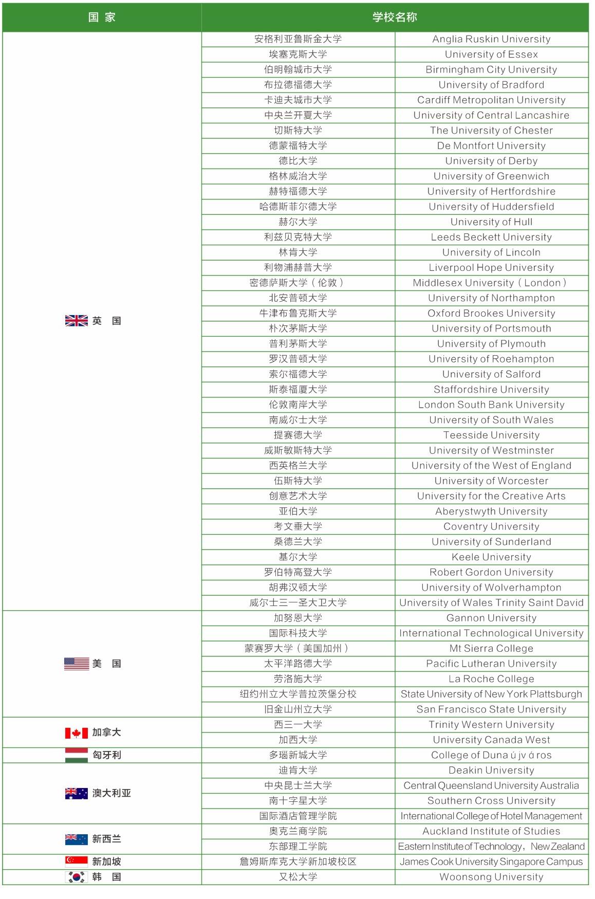 淮安现代教育科学研究院2021年国际本科项目——武汉理工大学(图8)