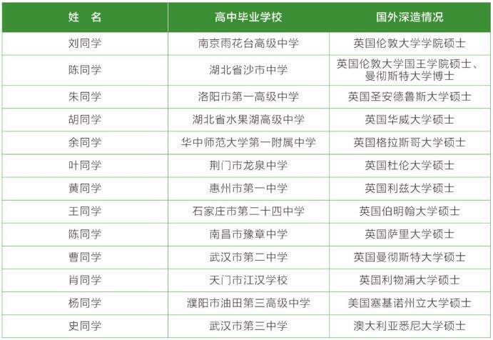 淮安现代教育科学研究院2021年国际本科项目——武汉理工大学(图15)
