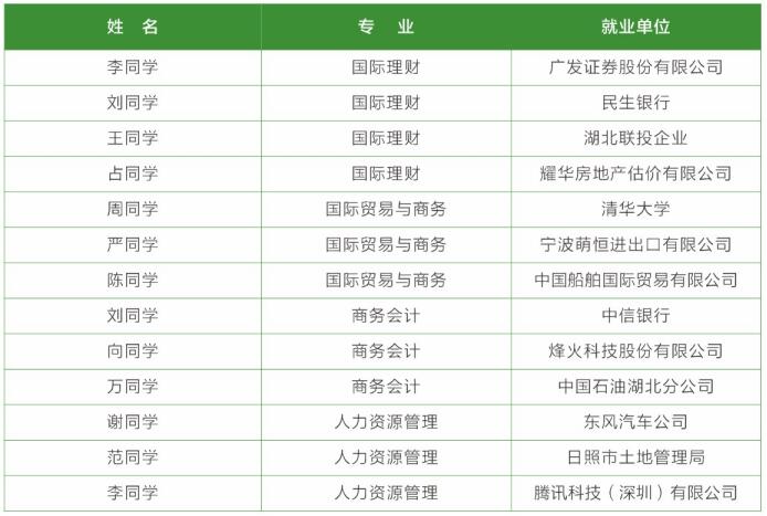 淮安现代教育科学研究院2021年国际本科项目——武汉理工大学(图16)