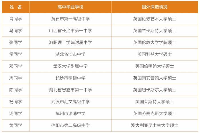 武汉理工大学2021年中外合作4+0项目介绍(图8)