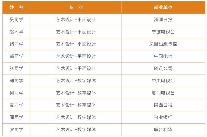 武汉理工大学2021年中外合作4+0项目介绍(图9)