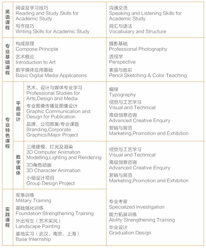 武汉理工大学2021年中外合作4+0项目介绍(图4)