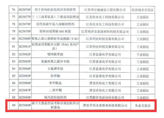 热烈祝贺我院投资主体、研发公司成功获批2023年度淮安市高新技术产品备案(图2)