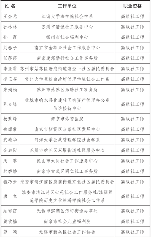 喜报：全省仅20人！热烈祝贺我院唐立博士获评2023年江苏省高级社会工作师！(图1)