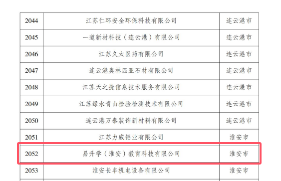 热烈祝贺我院旗下公司易升学（淮安）教育科技有限公司再度入选省民营科技企业(图2)